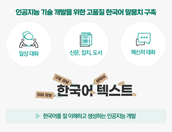인공지능 문화 공백 해소를 위한 한국어언어문화 자원 구축