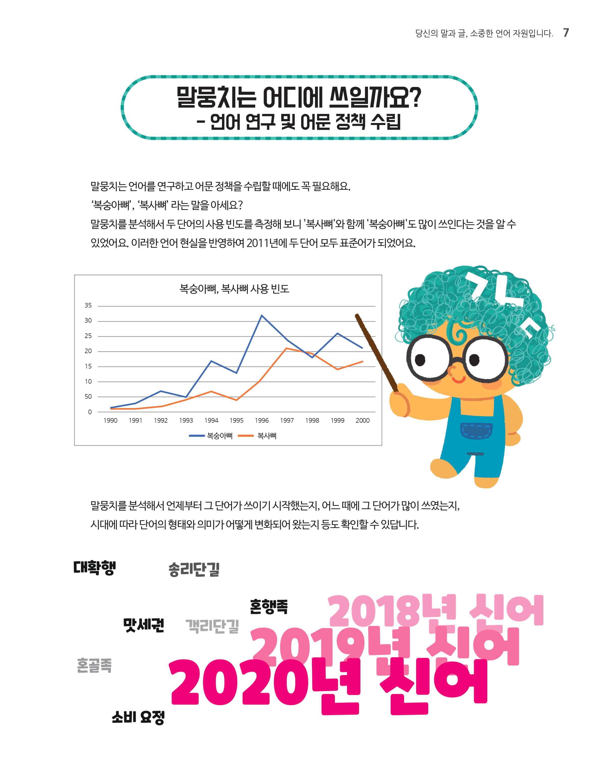 말뭉치는 어디에 쓰일까요? - 언어 연구 및 어문 정책수립.말뭉치는 언어를 연구하고 어문 정책을 수립할때에도 꼭 필요해요. '복숭아뼈','복사뼈'라는 말을 하세요? 말뭉치를 분석해서 두단어의 사용빈도를 측정해보니'복사뼈'와 함께 '복숭어뼈'도 많이 쓰인다는 것을 알 수 있어요. 이러한 언어현실을 반영하여 2011년에 두단어 모두 표준어가 되었어요.말뭉치를 분석해서 언제 부터 그 단어가 쓰이기 시작했는지, 어느때에 그 단어가 많이 쓰였는지, 시대에 따라 단어의 형태와 의미가 어떻게 변화되어 왔는지 등도 확인 할 수 있답니다. 대확행 송리단길 맛세권 객리단길 혼행족 혼골족 소비용정 2020신어