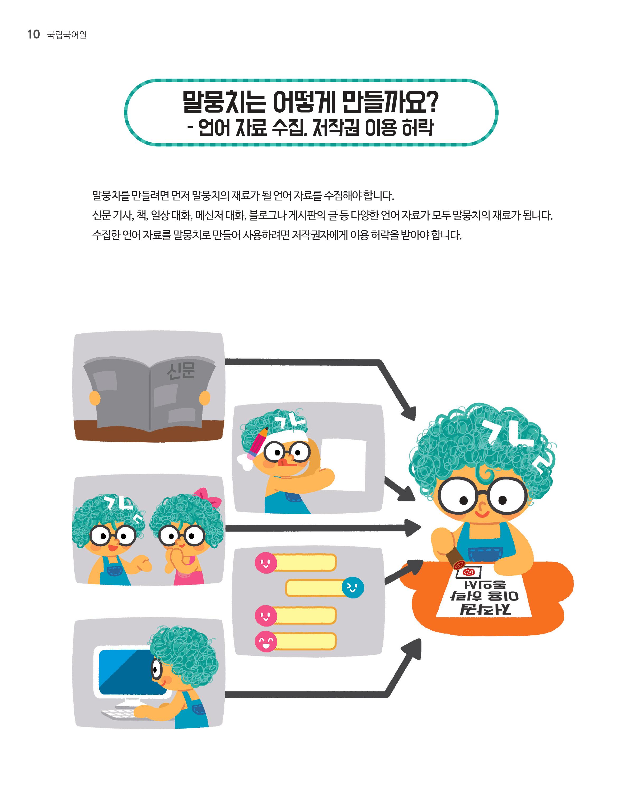 말뭉치는 어떻게 만들까요? - 언어 자료 수집 저작권 이용 허락.말뭉치를 만들려면 말뭉치의 재료가 될 언어 자료를 수집해야 합니다. 신문기사 ,책,일상대화,메신저 대화,블로그나 게시판의 글 등 다양한 언어 자료가 모두 말뭉치의 재료가 됩니다. 수집한 언어 자료를 말뭉치로 만들어 사용하려면 저작권에게 이용허락을 받아야합니다.